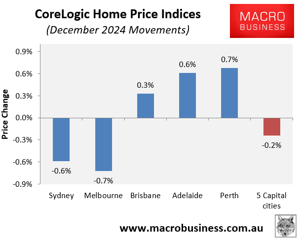 CoreLogic December results