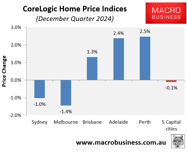 CoreLogic quarterly