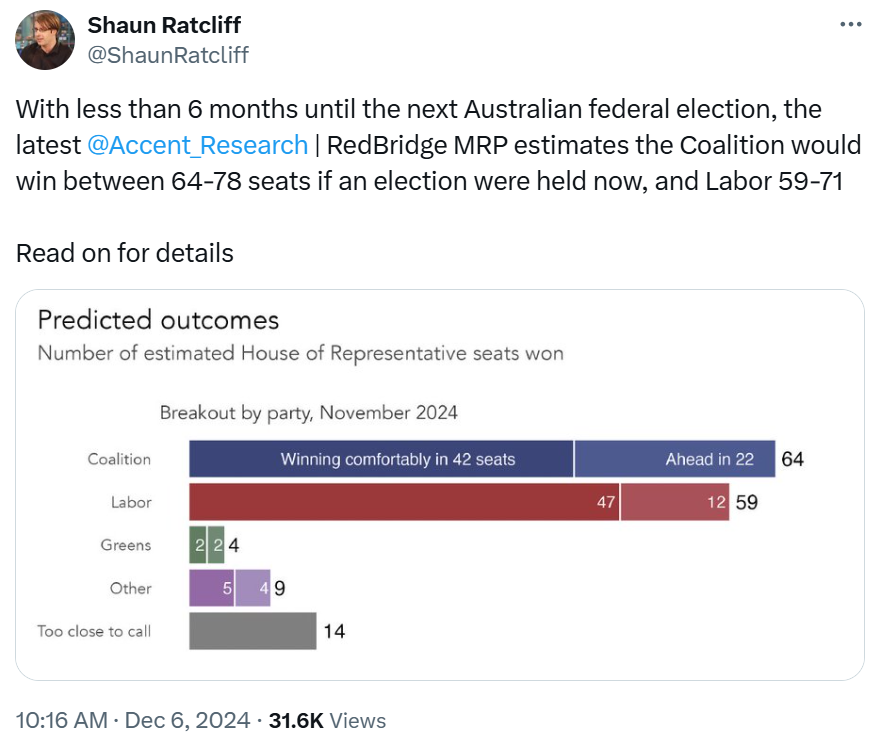 Election polling