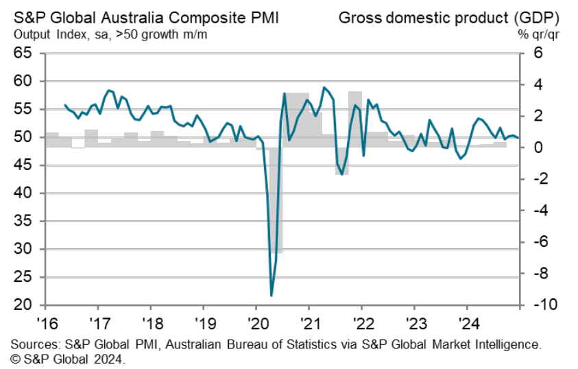 Flash PMI