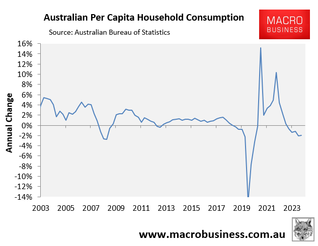 Household consumption