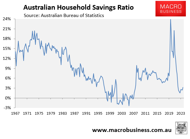 Household savings ratio