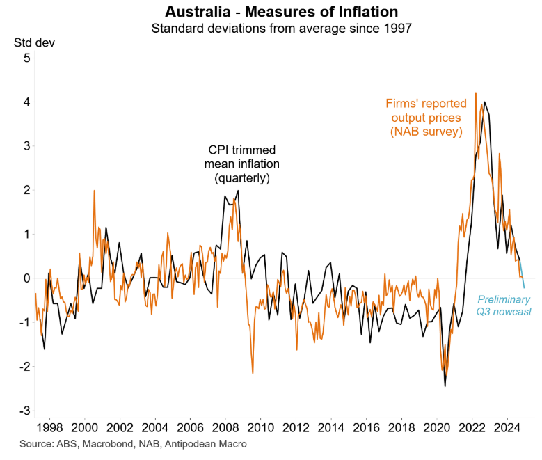 Inflation nowcast