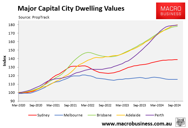 Major capital city dwelling values