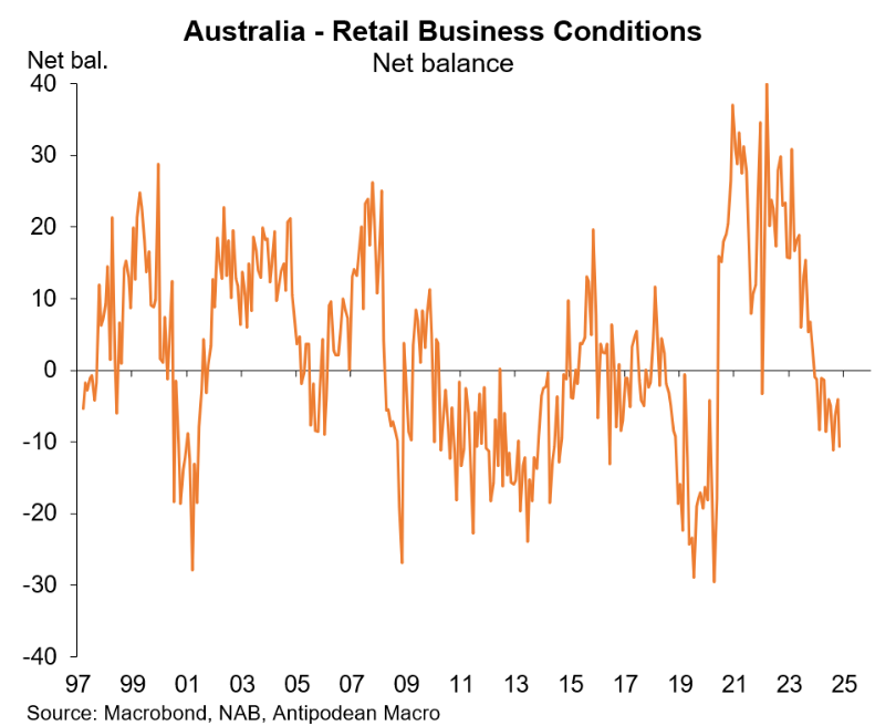 NAB retailer conditions