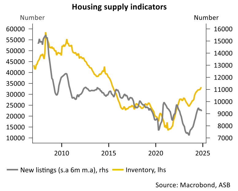 NZ housing supply