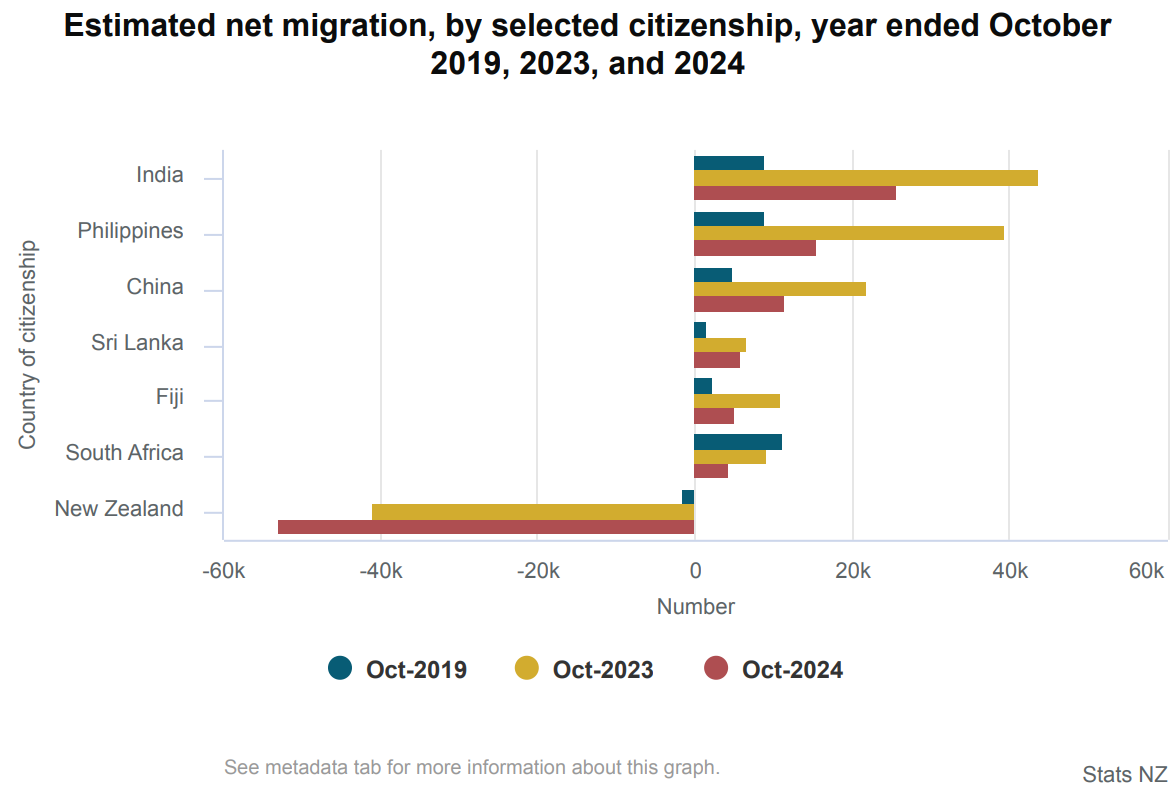 NZ resident departures