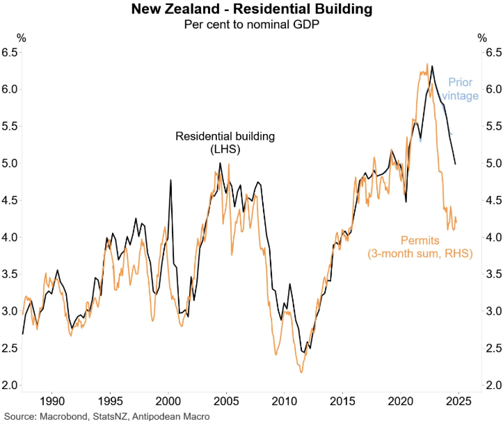 NZ residential building