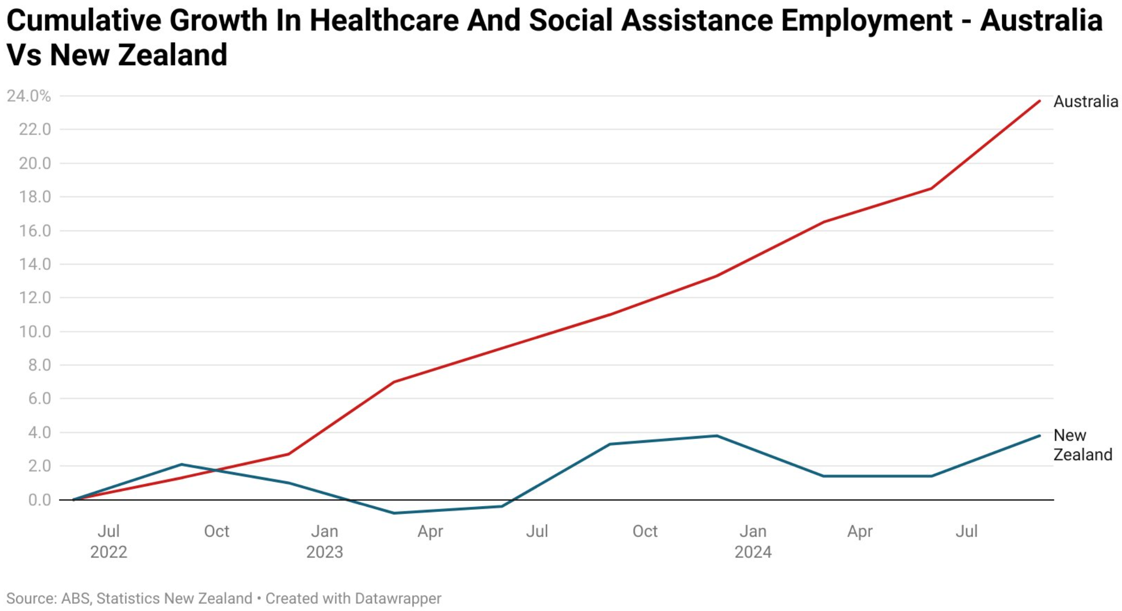 Healthcare &amp; social assistance jobs