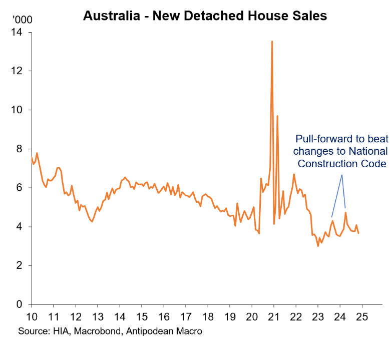 Detached homes sales