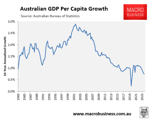 Australian per capita GDP growth