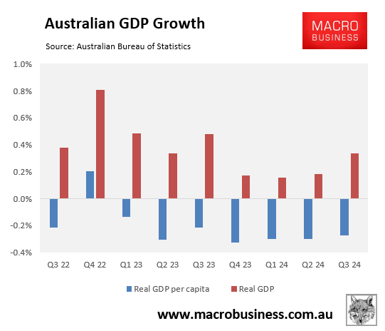 Australian GDP growth