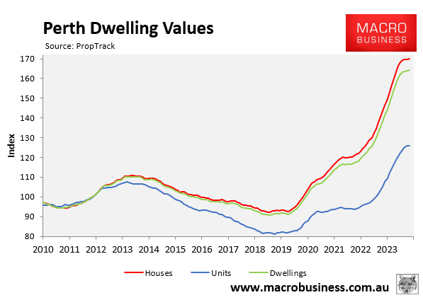 Perth dwelling values