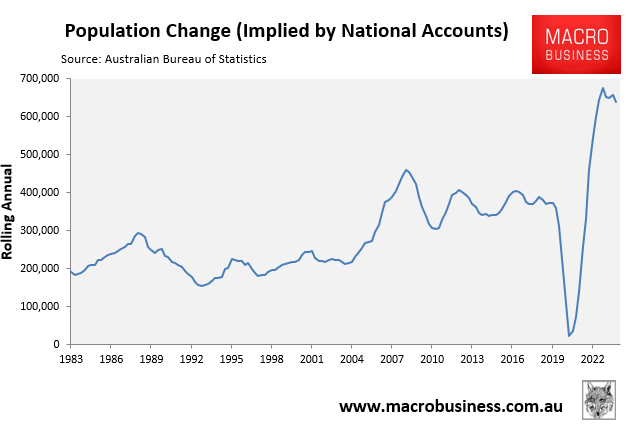 Annual population change