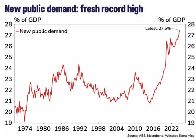 Public spending