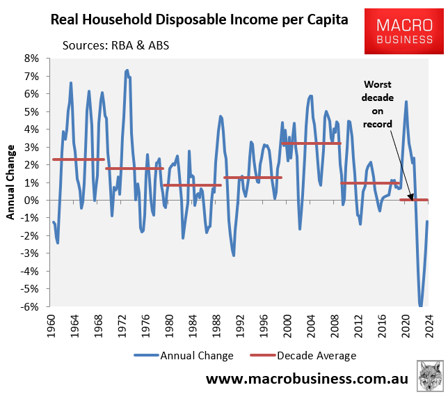 Household income growth over the decade