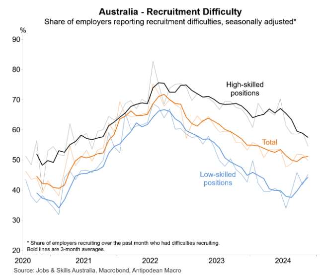 Recruitment difficulty