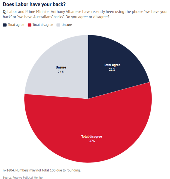 Resolve polling