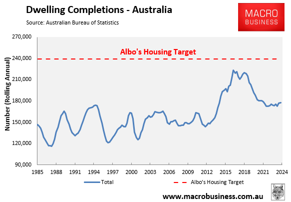 Albo's housing target