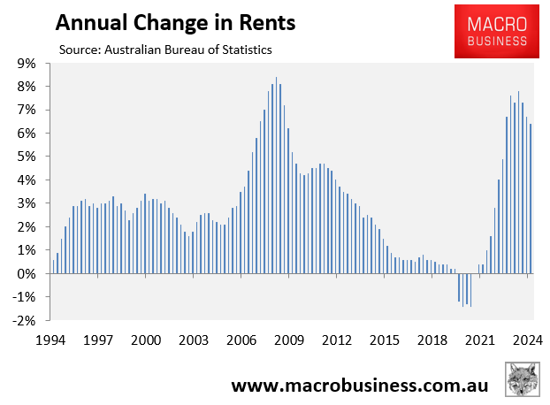 Annual change in rents