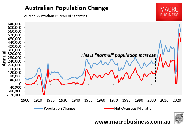 Australian population change