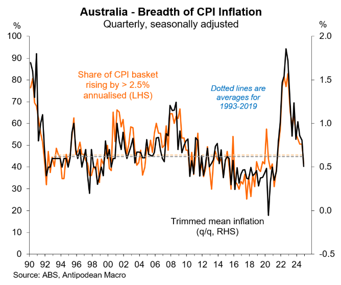 Breadth of inflation