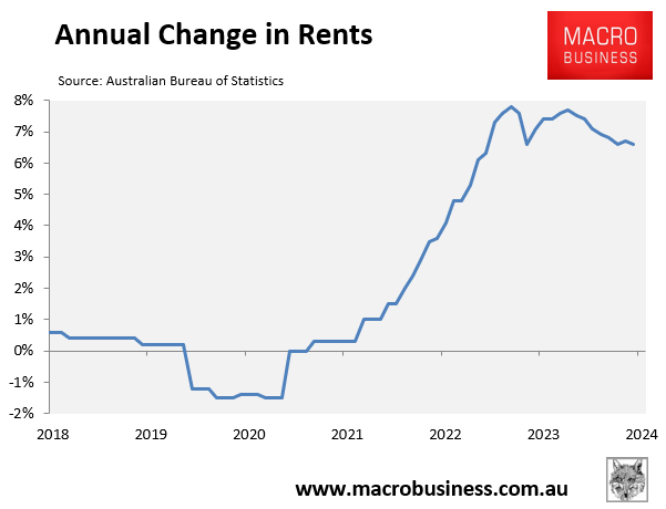 CPI rents