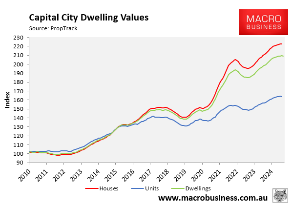 Capital city dwelling values