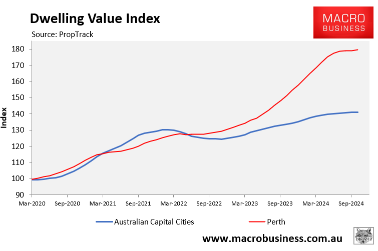 Perth dwelling values