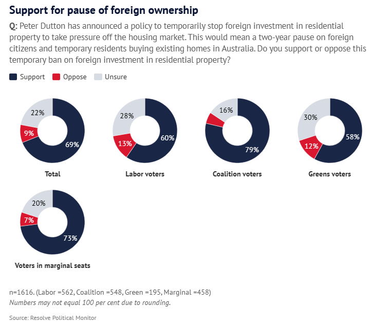 Foreign ownership ban