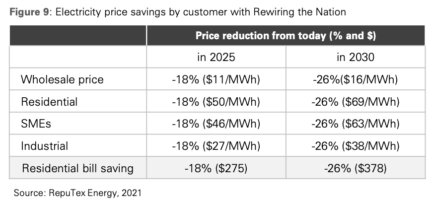 Labor power price cuts