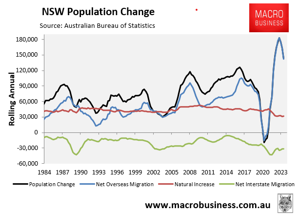 NSW population