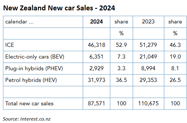 NZ new car sales