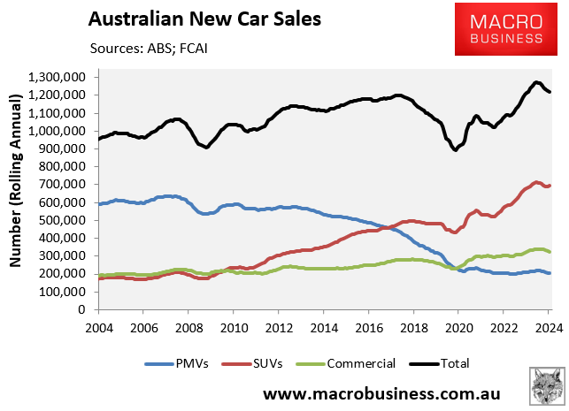 New car sales