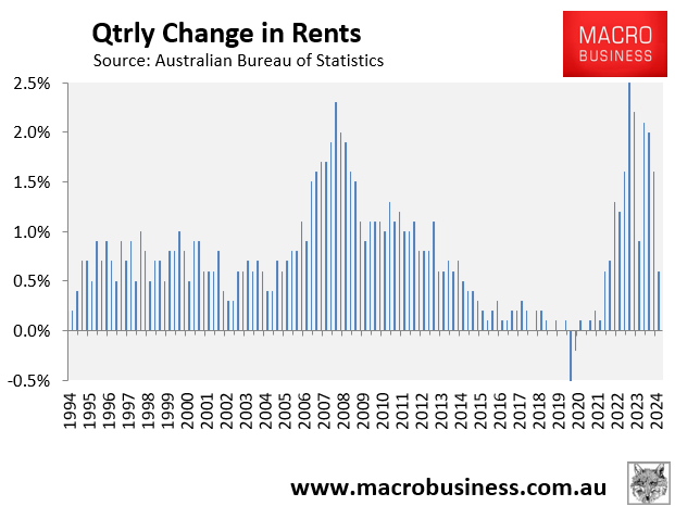 Quarterly change in rents