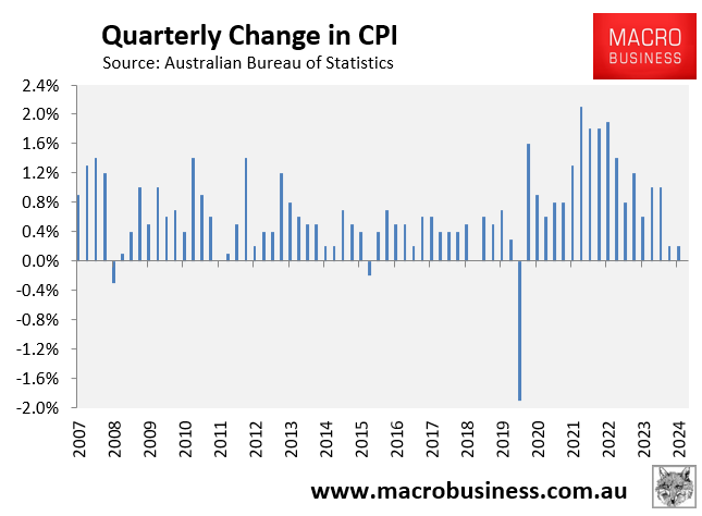 Quarterly headline CPI