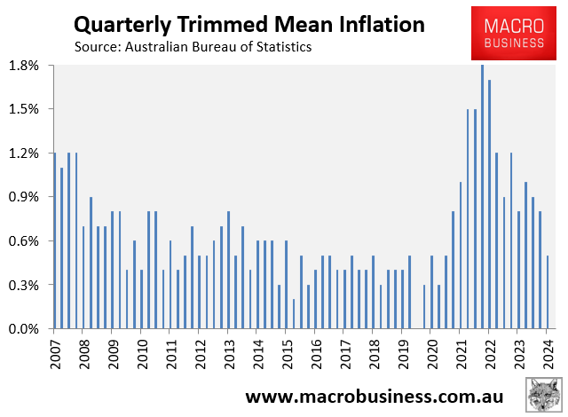 Trimmed mean inflation