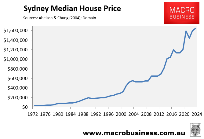 Sydney median house price