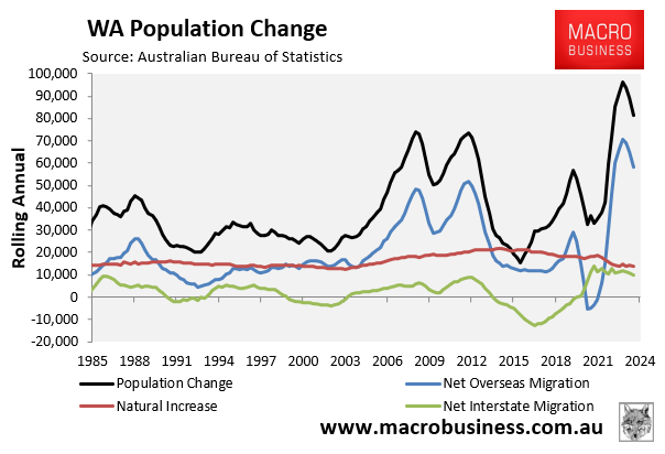 WA population change