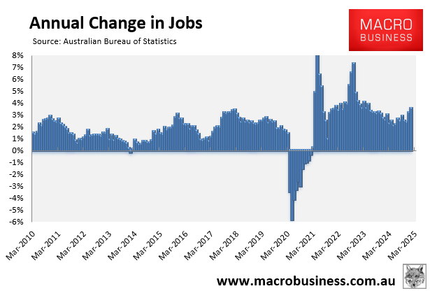 Annual change in jobs