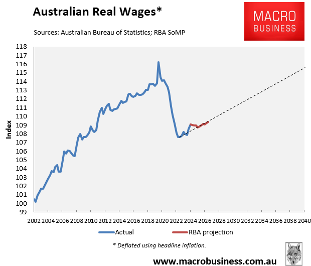 Australian real wages