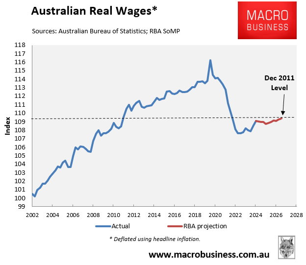 Australian real wages