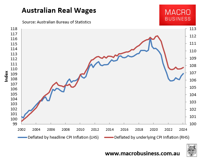 Real wages