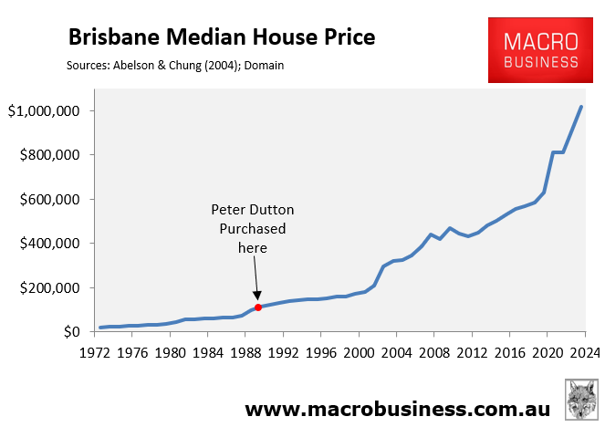 Brisbane median house price