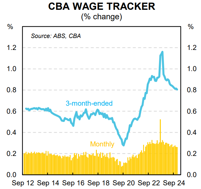 CBA wage tracker