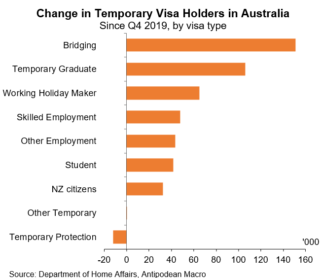 Change in visas