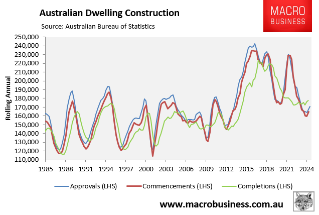 Australian dwelling construction