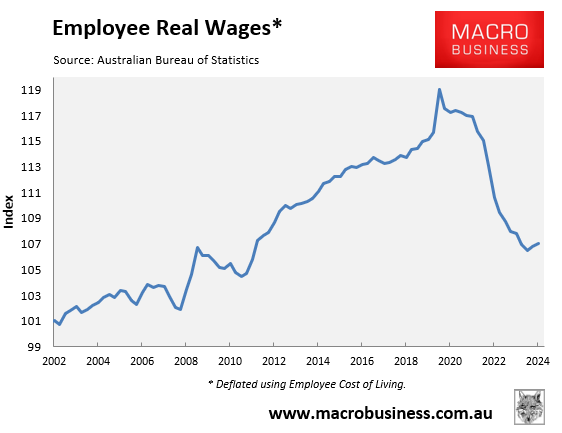 Employee real wages