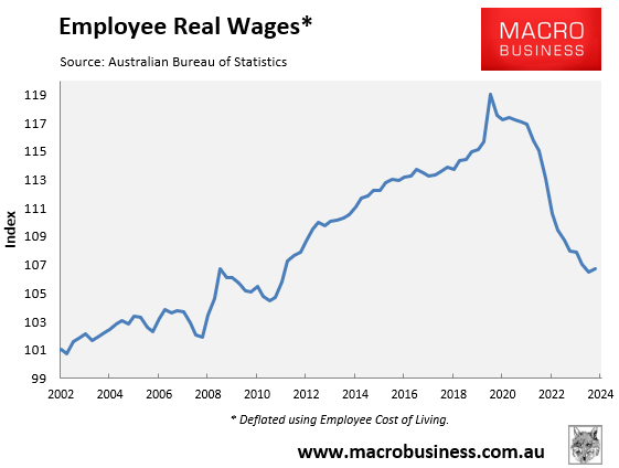 Employee real wages