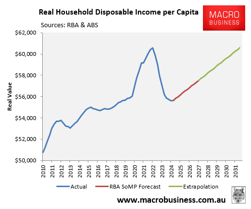 Household income extrapolation